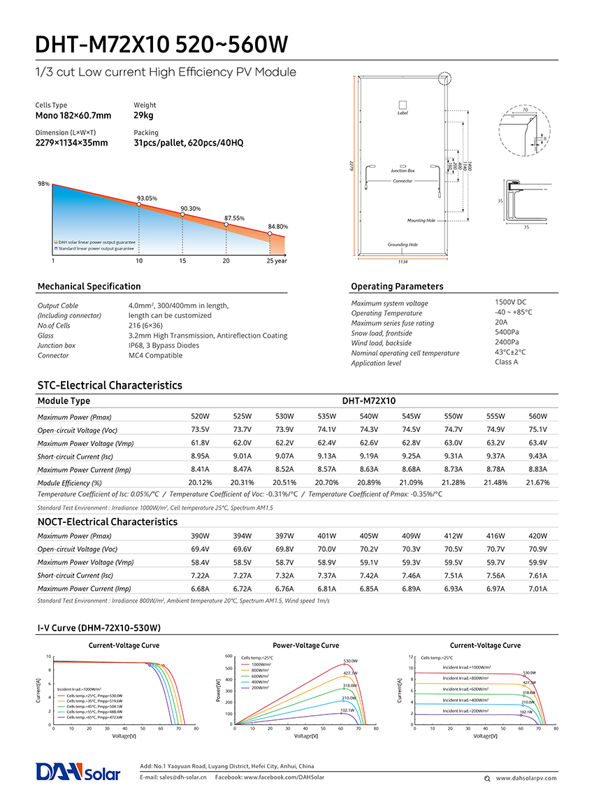  Product Characteristics