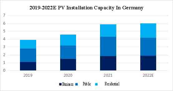 installation capacity in germany