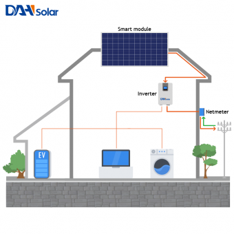 50KW Grid Tied Solar System 